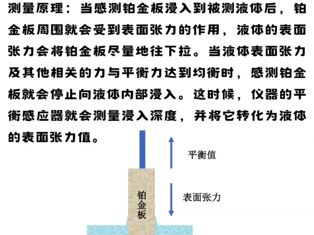 浅谈液体的表面张力哔哩哔哩bilibili