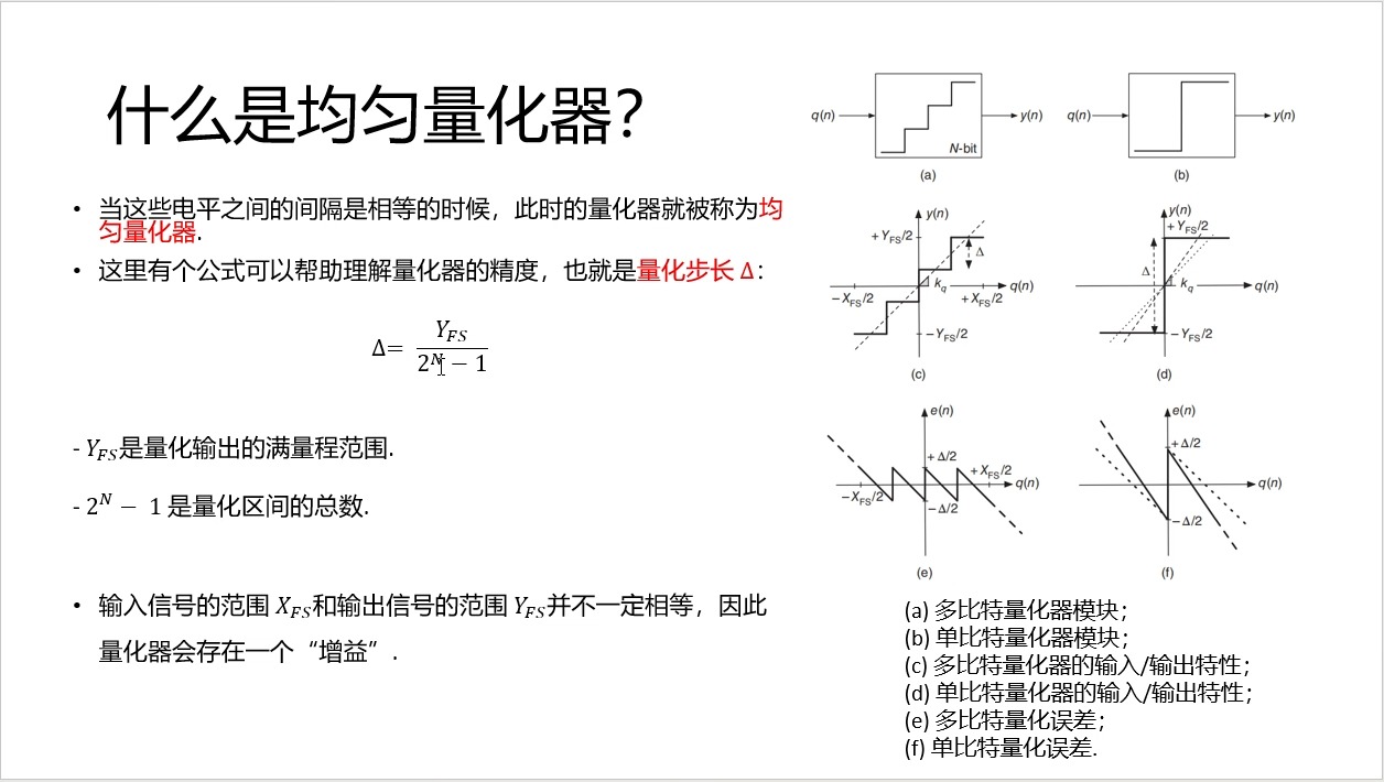 [模拟集成电路][设计一个Sigma delta modulator]第二集, 量化器,均匀量化器,量化误差从哪里来哔哩哔哩bilibili