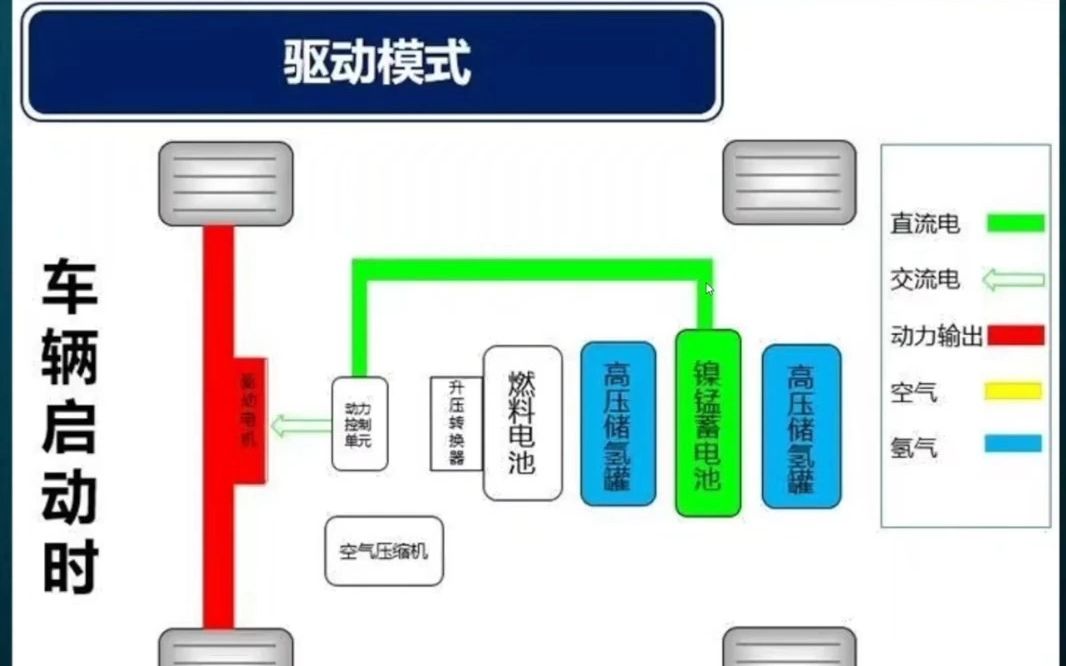 20230801中国科学院苏州纳米技术与纳米仿生研究所周小春新能源汽车与未来的能源之星燃料电池哔哩哔哩bilibili