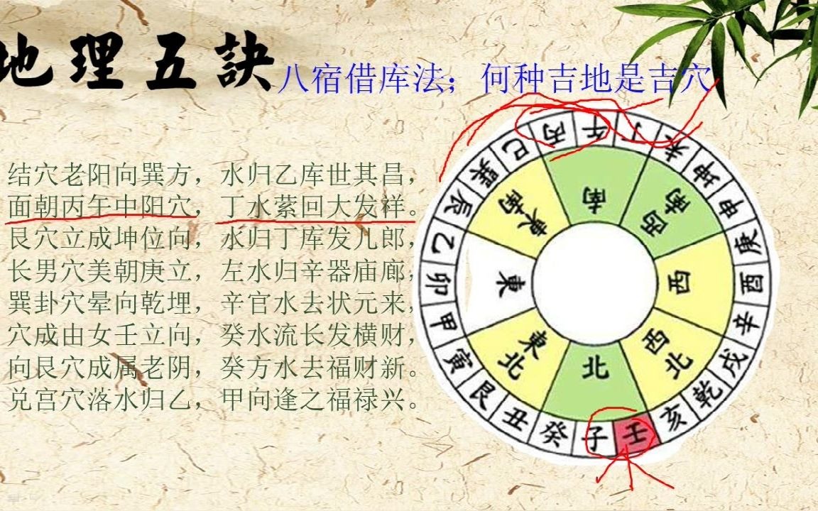 地理五诀卷三,8八宿借库法哔哩哔哩bilibili