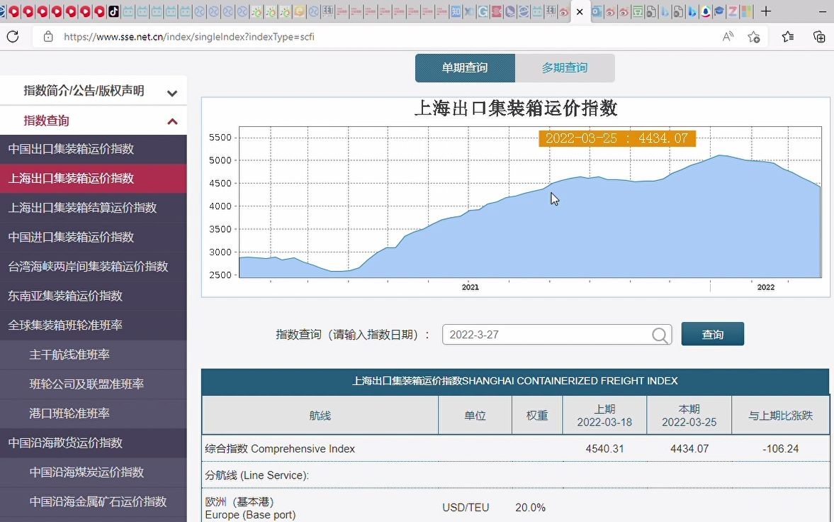 CCFI运价指数  上海航运交易所 和另外 55 个页面  用户配置 1  Microsoft Edge 20220327 131010哔哩哔哩bilibili