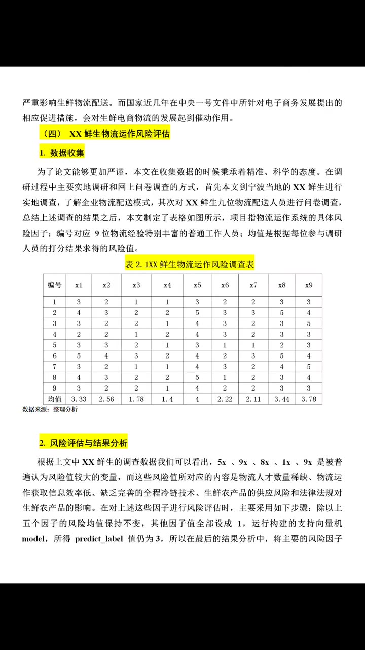 31物流管理专业的毕业论文范文参考下下,应该有帮助#毕业论文哔哩哔哩bilibili