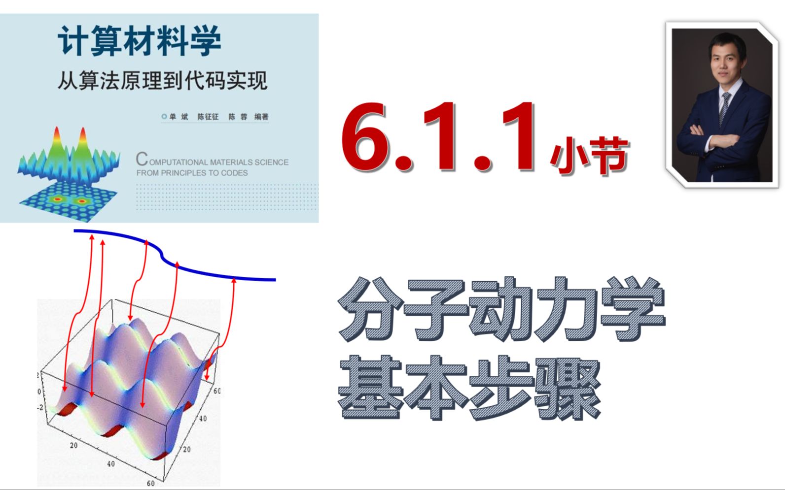 [图]【计算材料学-从算法原理到代码实现】视频教程 | 6.1.1_分子动力学基本步骤