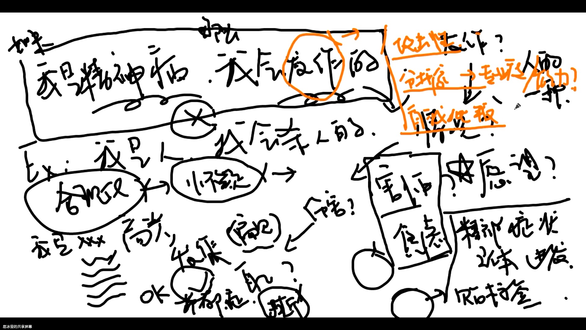 精神分析:分析家,我是精神病哔哩哔哩bilibili