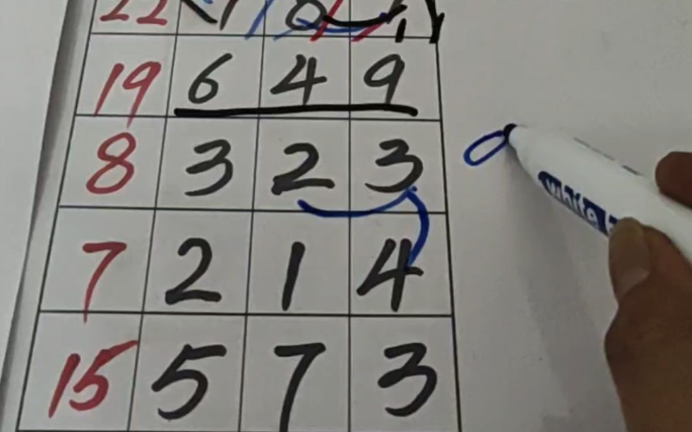 福彩3d第129期规律走势分享