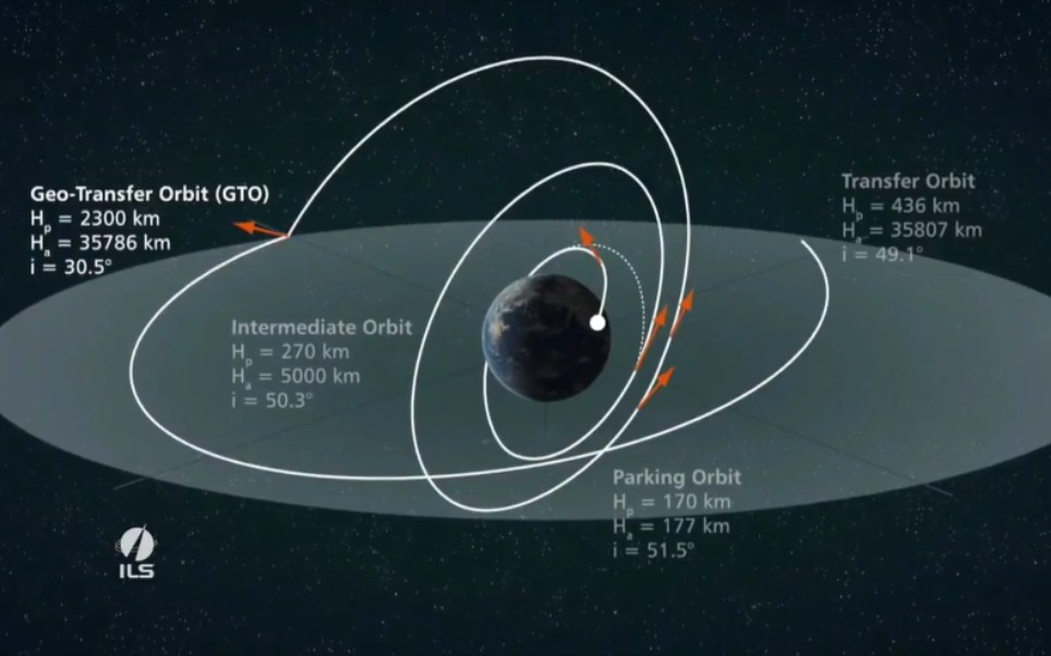 [图][双语科普]教你如何发射一颗地球同步轨道卫星：以EchoStar 21为例