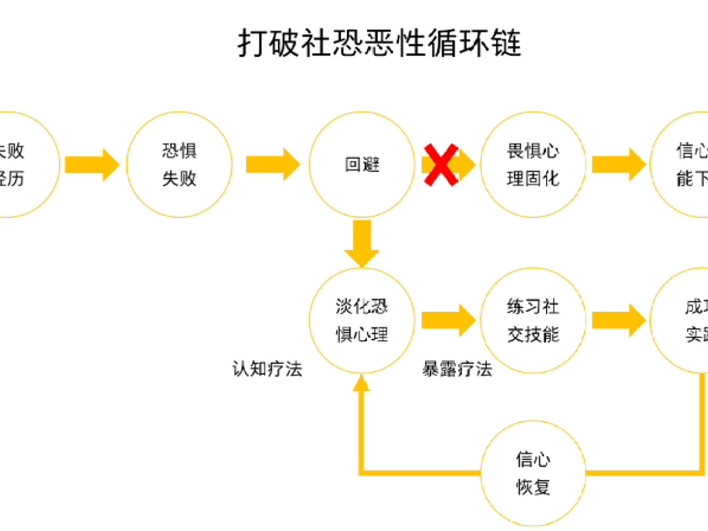 恶性循环表情包图片