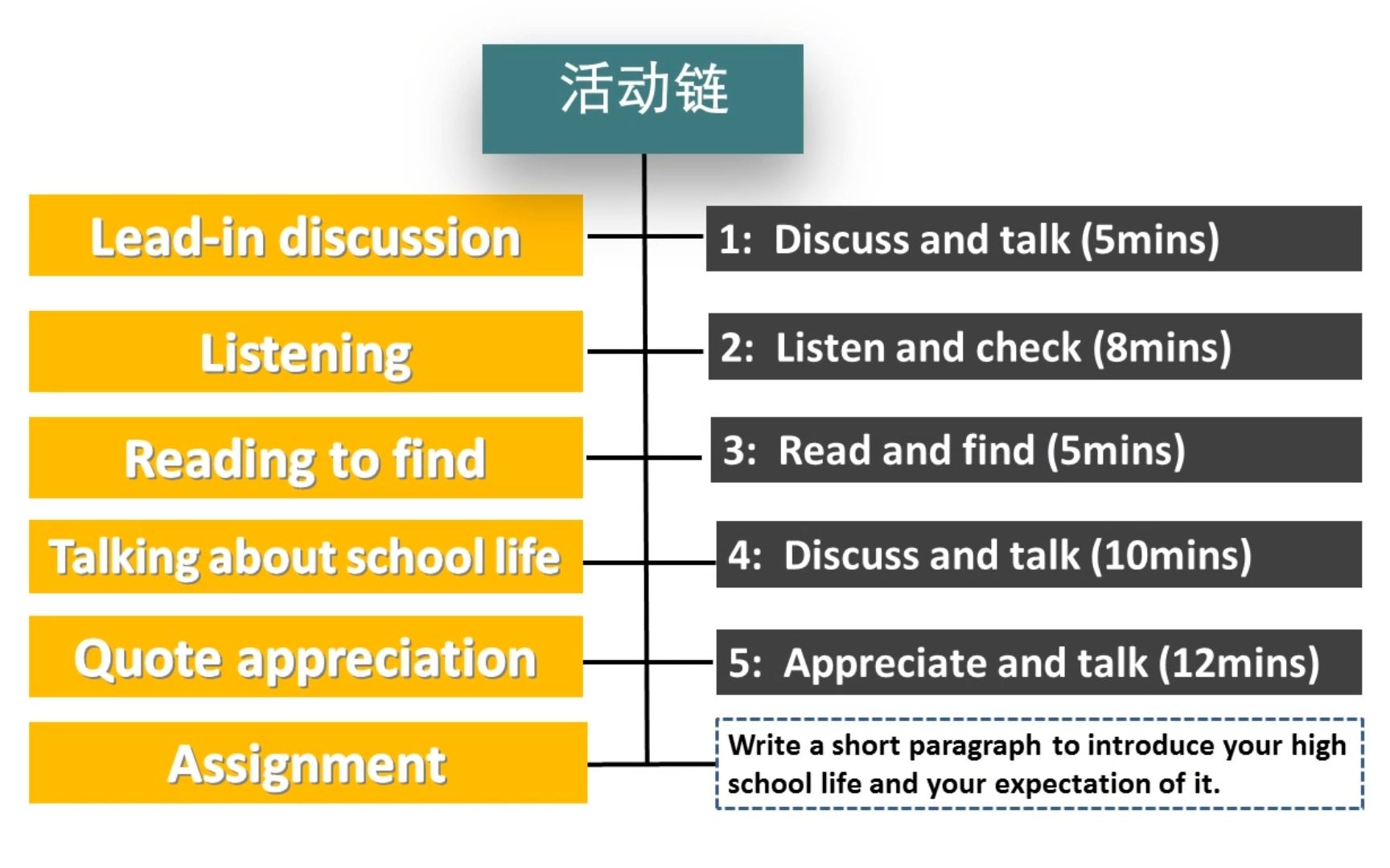 [图]Unit 1  Lifestyle单元教学设计–01课时 Topic Talk