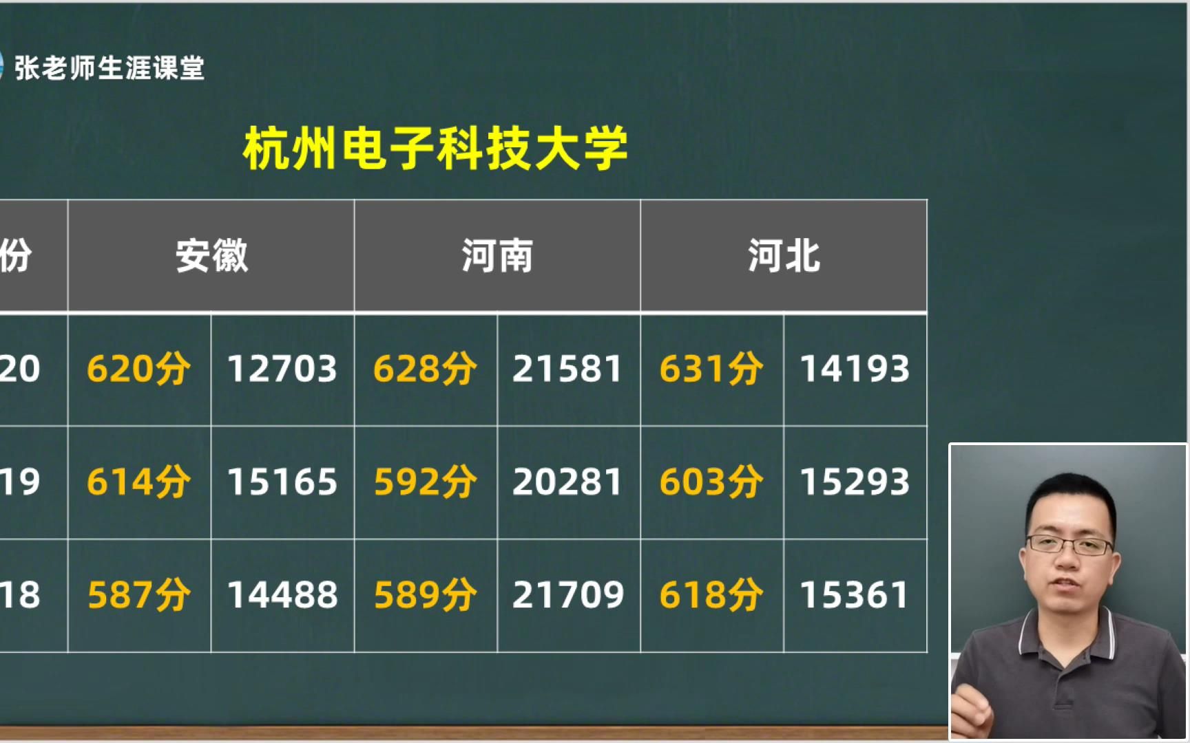 选择211还是特色本科?杭州电子科技大学分数年年涨,就业率真香哔哩哔哩bilibili