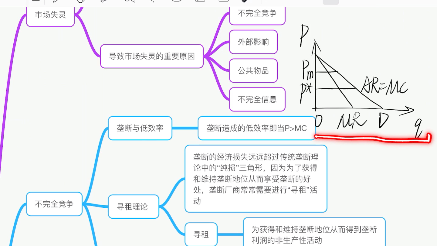 11章 寻租理论哔哩哔哩bilibili