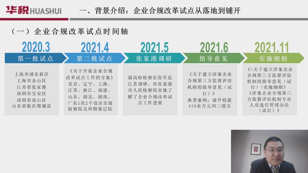 虚开发票案件合规整改实务与案例解析哔哩哔哩bilibili