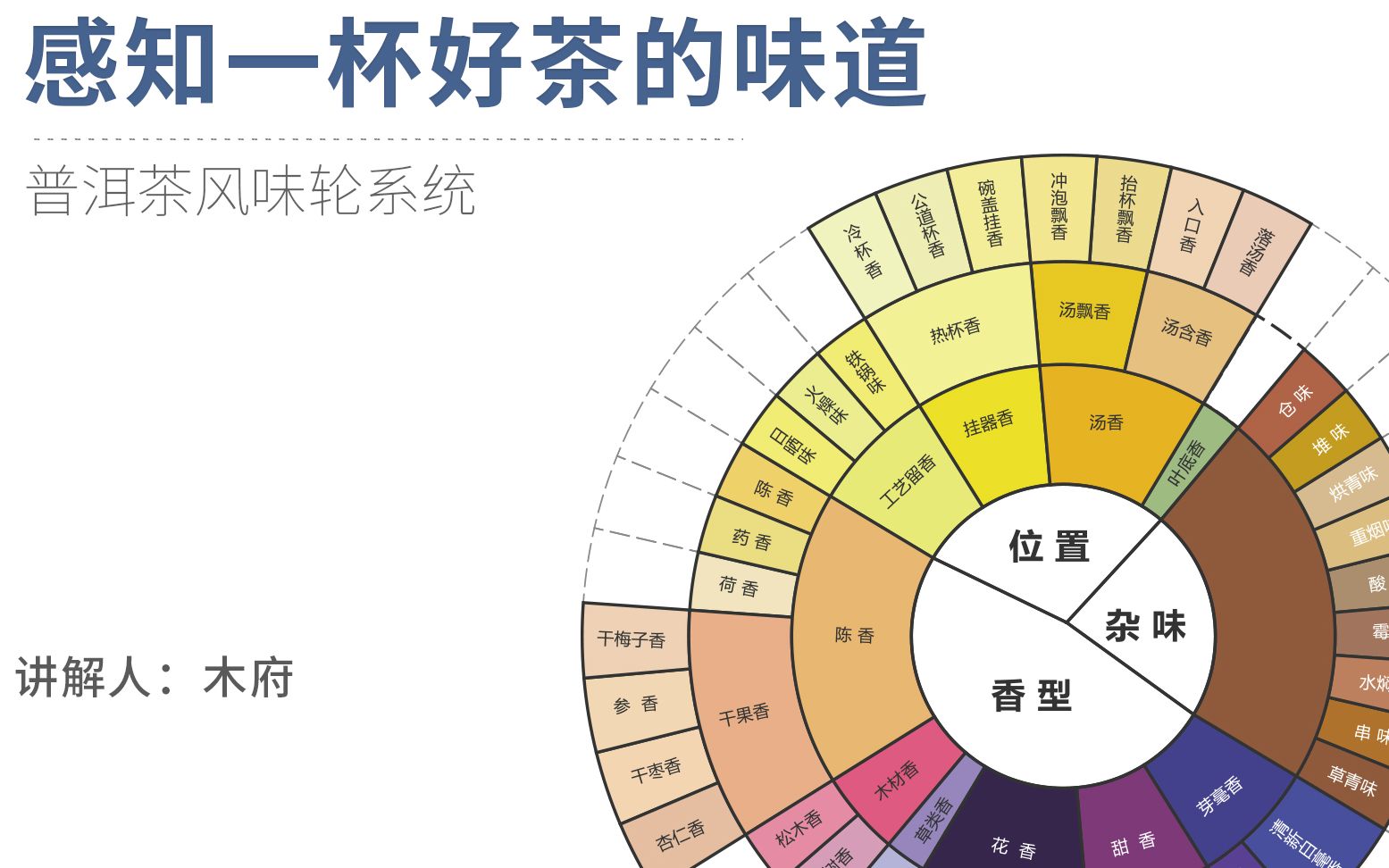 普洱风味轮解读如何快速成为高级品茶师可步学社哔哩哔哩bilibili