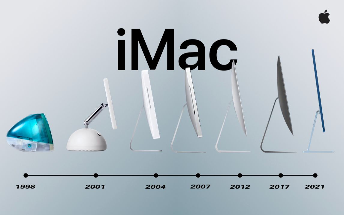 部分imac经典回顾,从imac1998到imac2021,里面有你用过的吗?
