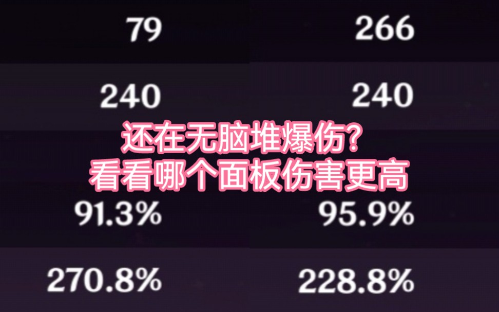 [图]警惕爆伤陷阱，实战测试告诉你八重神子的圣遗物词条应该如何分配