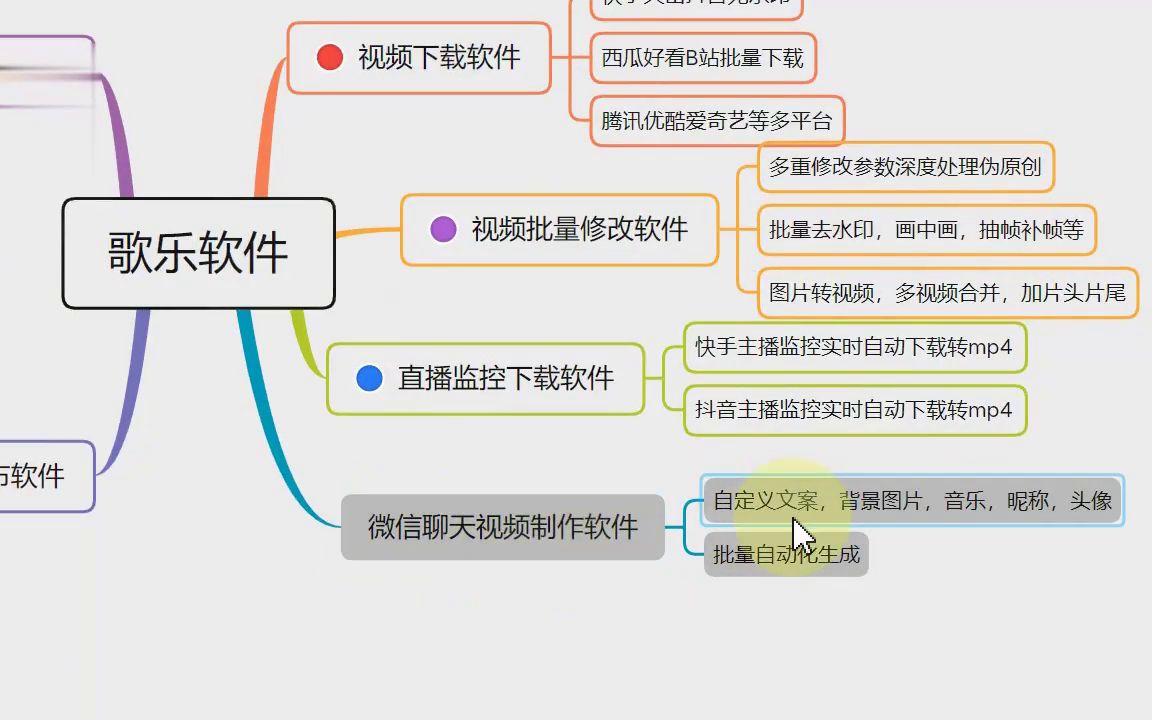 聊天记录对话视频制作过程 (软件已更新/动态)哔哩哔哩bilibili