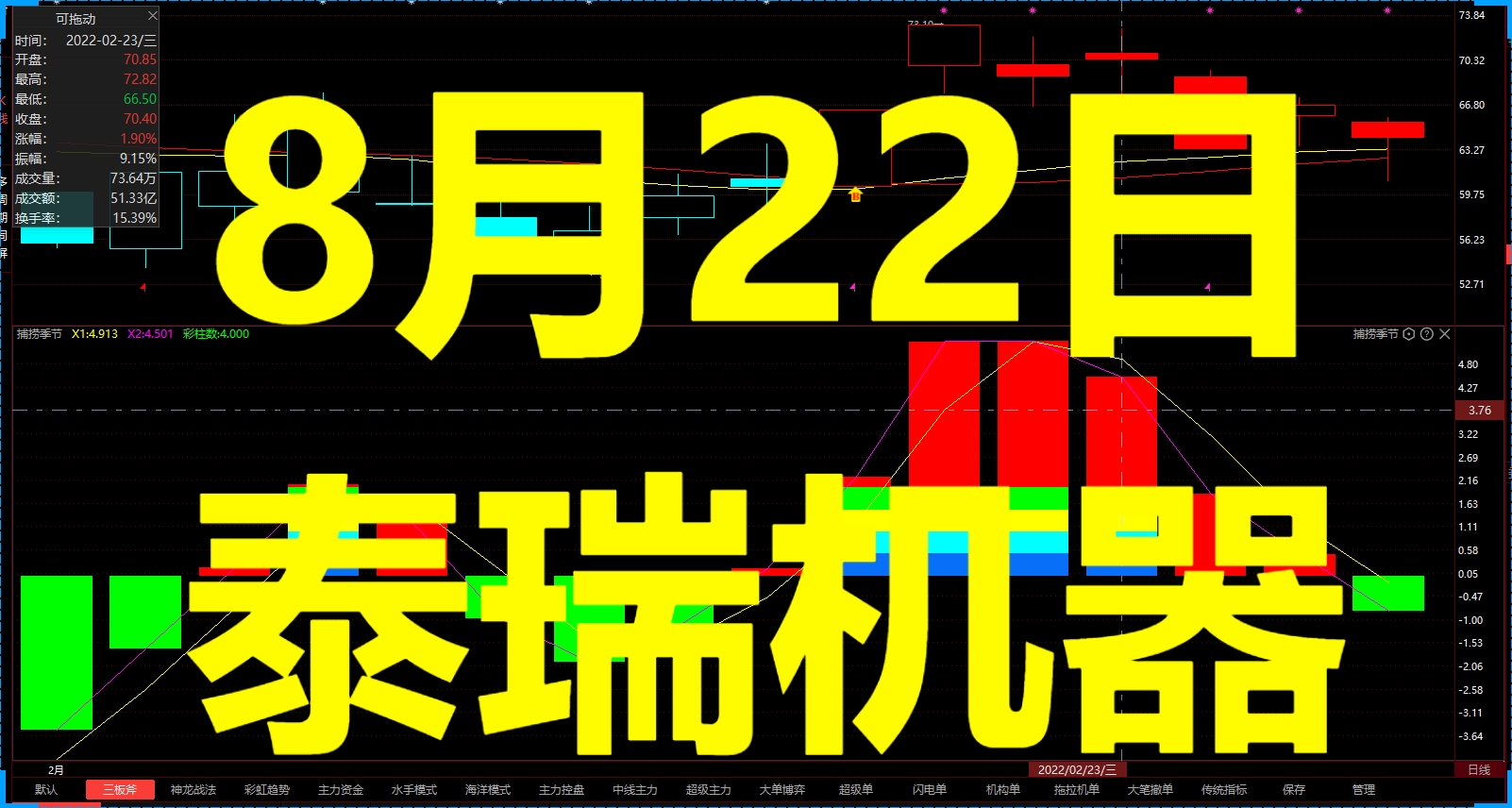 中國股市:泰瑞機器 會是雙龍嗎?如何判斷呢