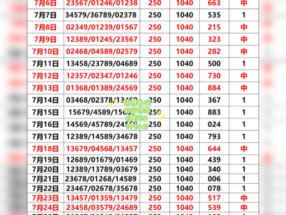 今日精选预测分析哔哩哔哩bilibili