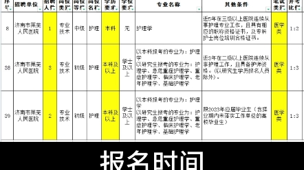 【山东济南】莱芜人民医院2023年招聘编内护士6名【本科可报】报名时间:2023年5月15日—5月17日考试:笔试医学基础+面试哔哩哔哩bilibili