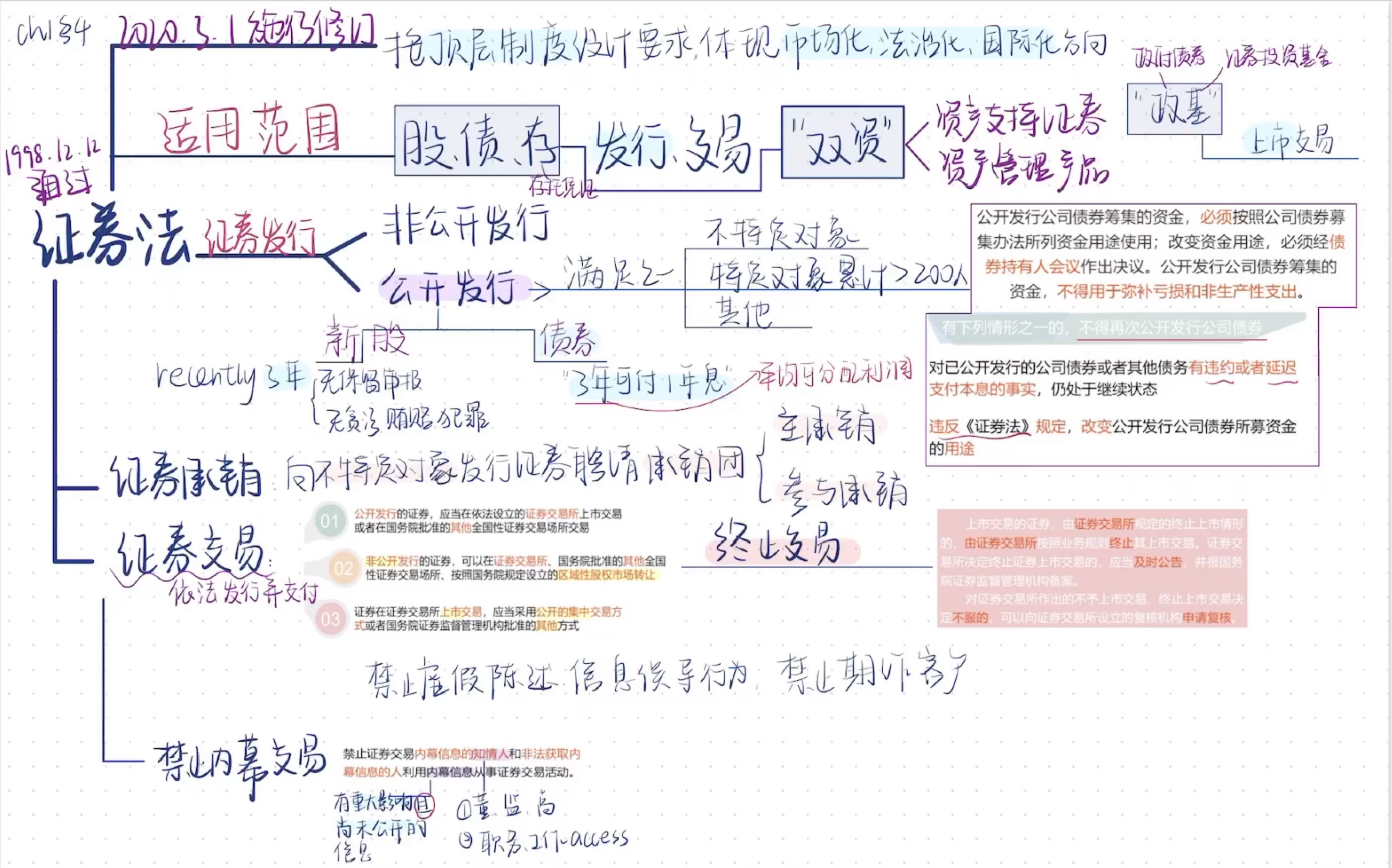 [图]证券从业法律法规-证券法