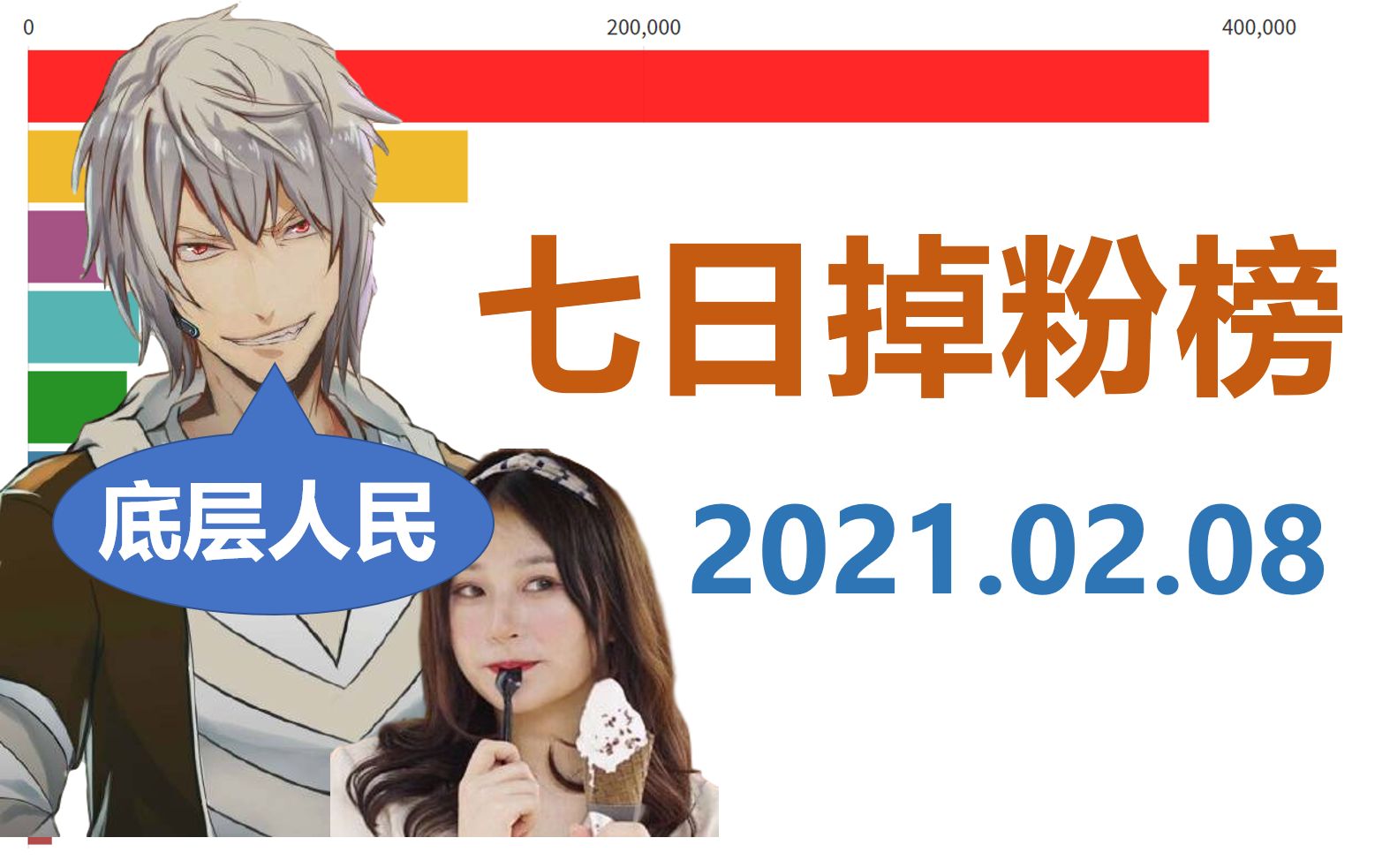 7日掉粉榜【2月8日】蕾丝lexburner,赫萝老师,纳豆奶奶【数据可视化】