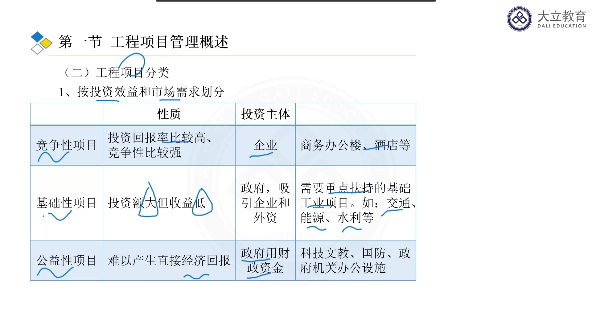 [图]2022二造-二级造价工程师-安装计量-祝光明（DL）-深度精讲