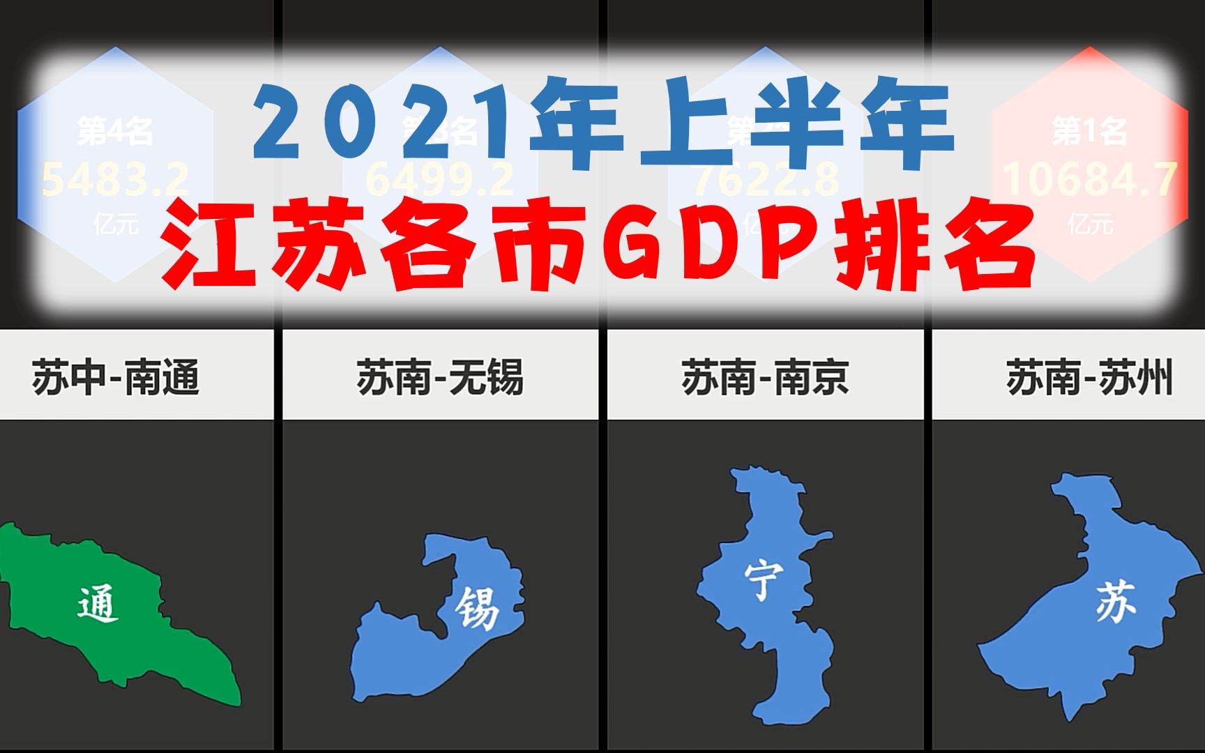 2021年上半年江苏各市GDP排名,苏南南京、苏州领跑!【数据可视化】哔哩哔哩bilibili