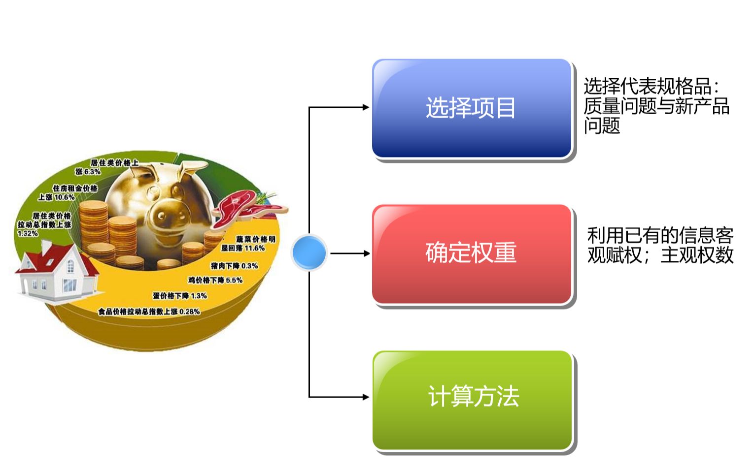 统计学第14章 指数(一)哔哩哔哩bilibili