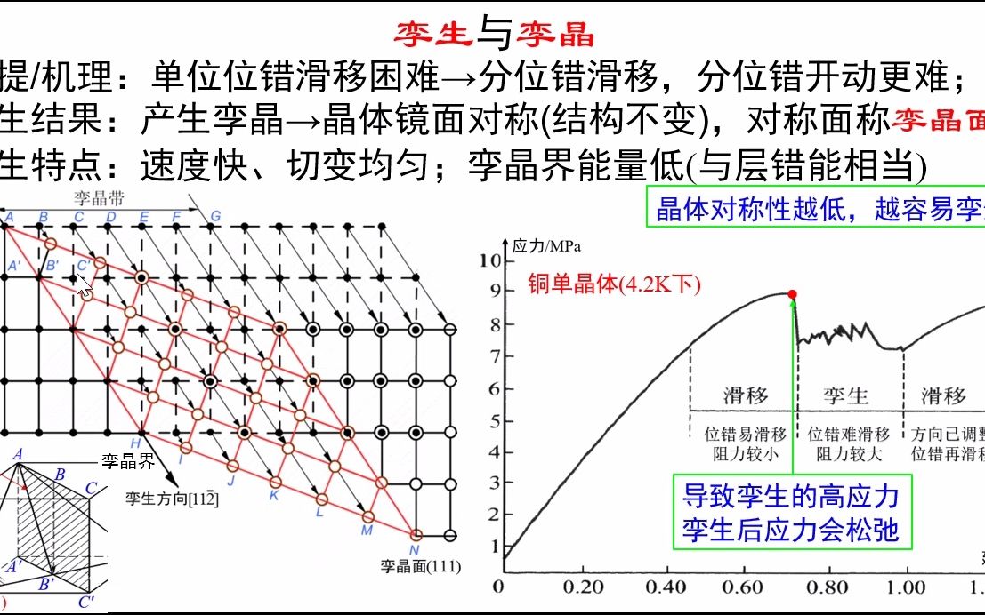 [图]7.7-孪生与孪晶-《材料科学基础视频讲义》-吴锵