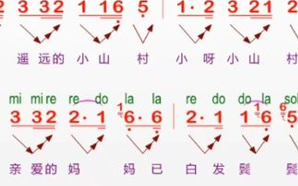 零基础学简谱《妈妈的吻》哔哩哔哩bilibili