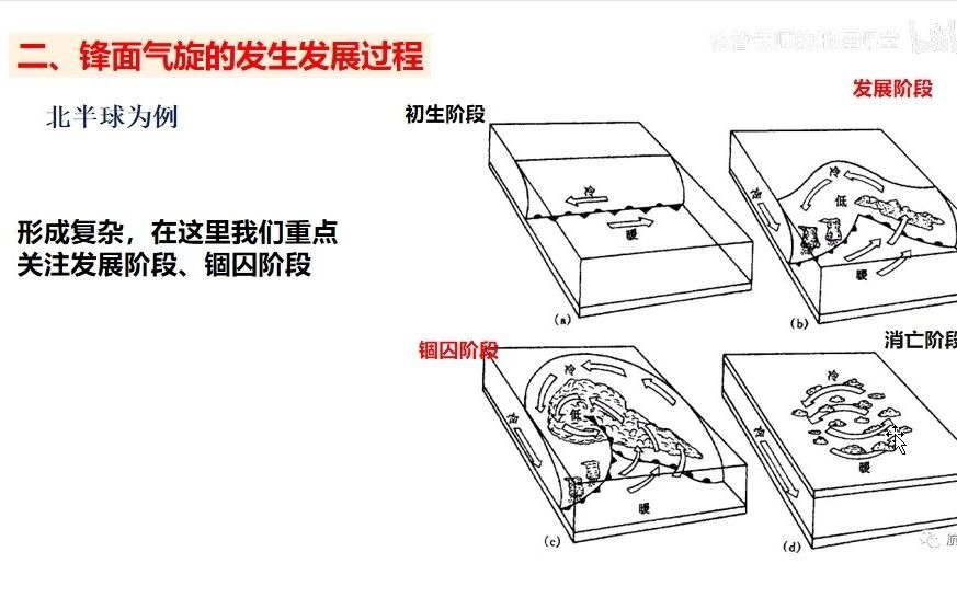 [图]【解疑释惑】锋面气旋的生效过程