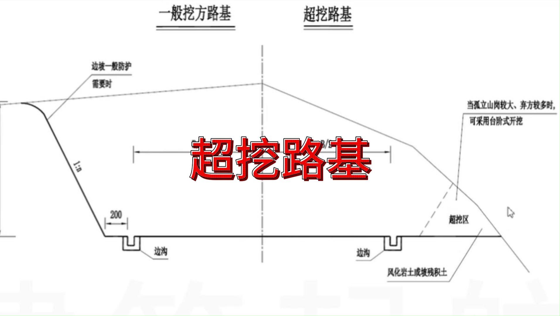 公路路基工程路基施工图纸一般路段超挖路基