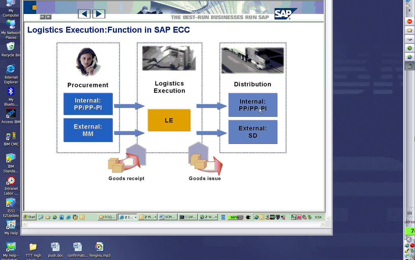 [图]SAP WMS