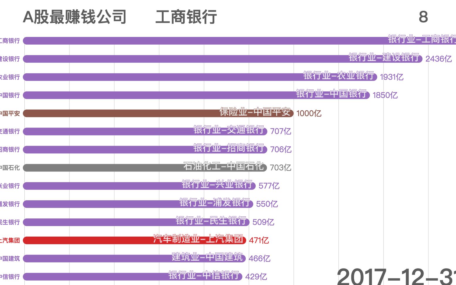 A股最赚钱公司哔哩哔哩bilibili