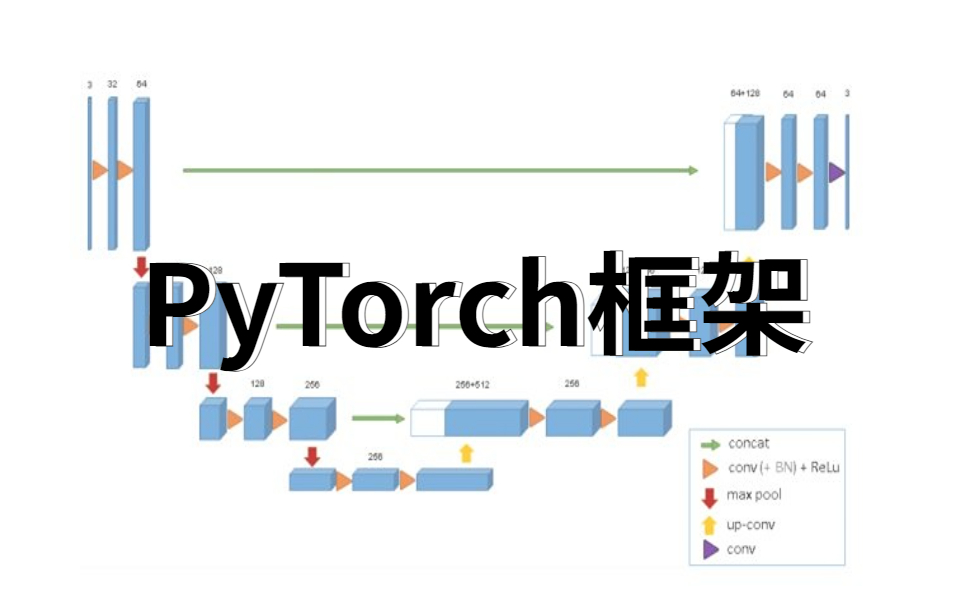 PyTorch深度学习快速入门教程!草履虫都能看懂,学不会你打我!!哔哩哔哩bilibili