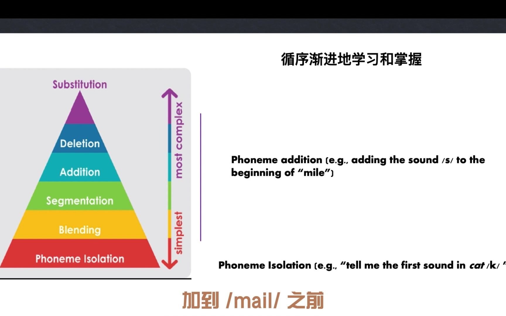 学好英语的基石之音素意识哔哩哔哩bilibili