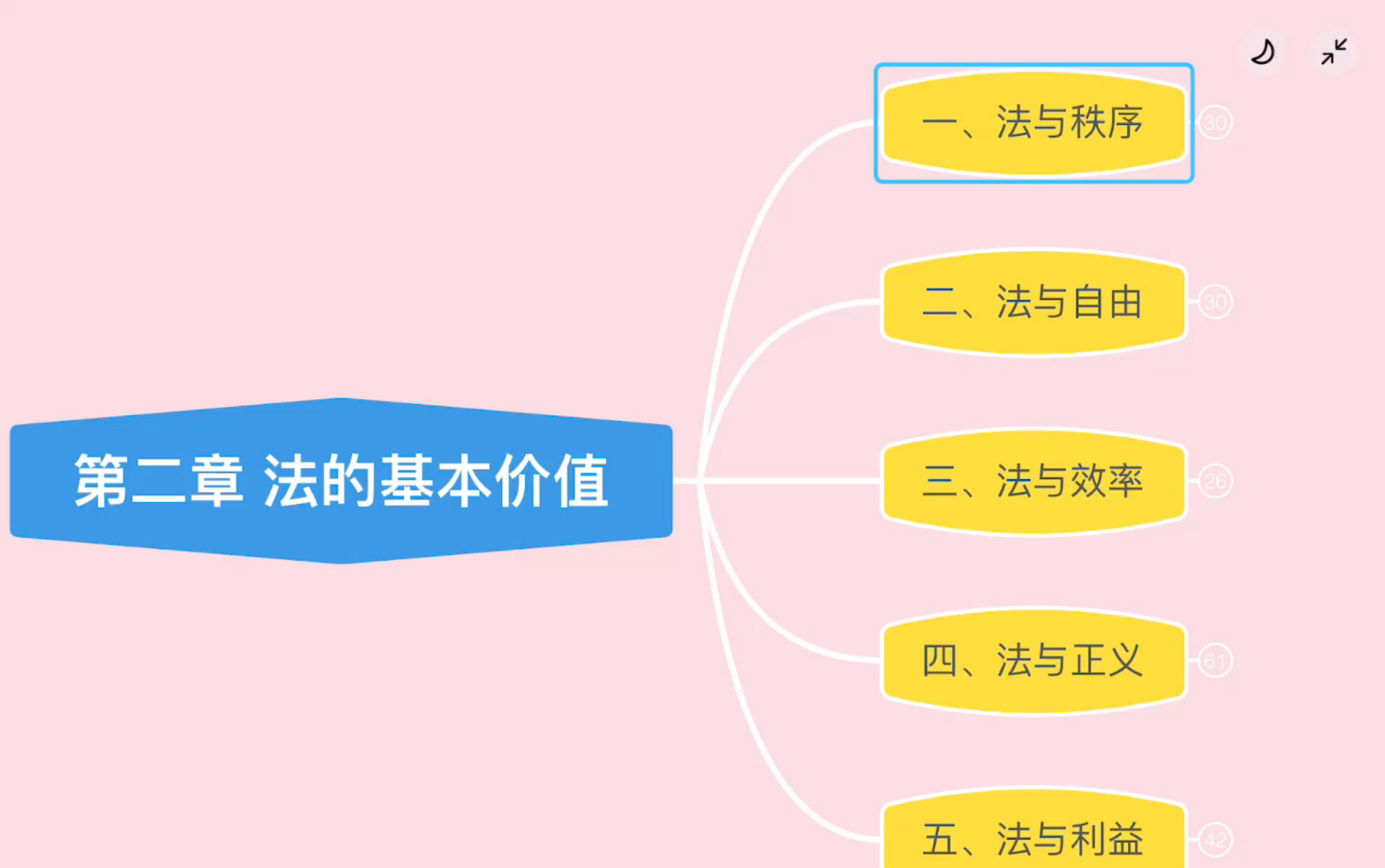 法理学法的基本价值哔哩哔哩bilibili