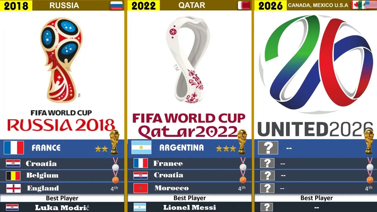 2026世界杯全攻略 - 赛程直播 投注预测 最新资讯世界杯有望扩军64队国足目前世界排名94位亚洲第14