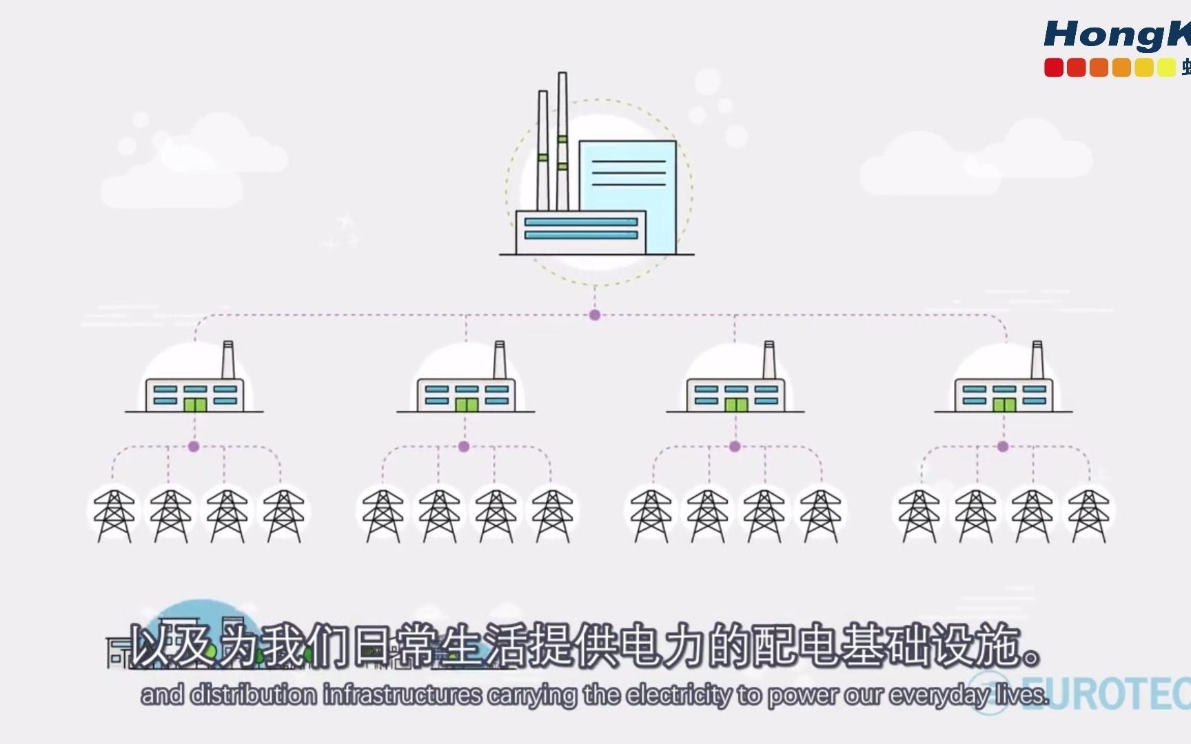 【虹科】从智能电网到自主电网:AI和高性能边缘计算哔哩哔哩bilibili