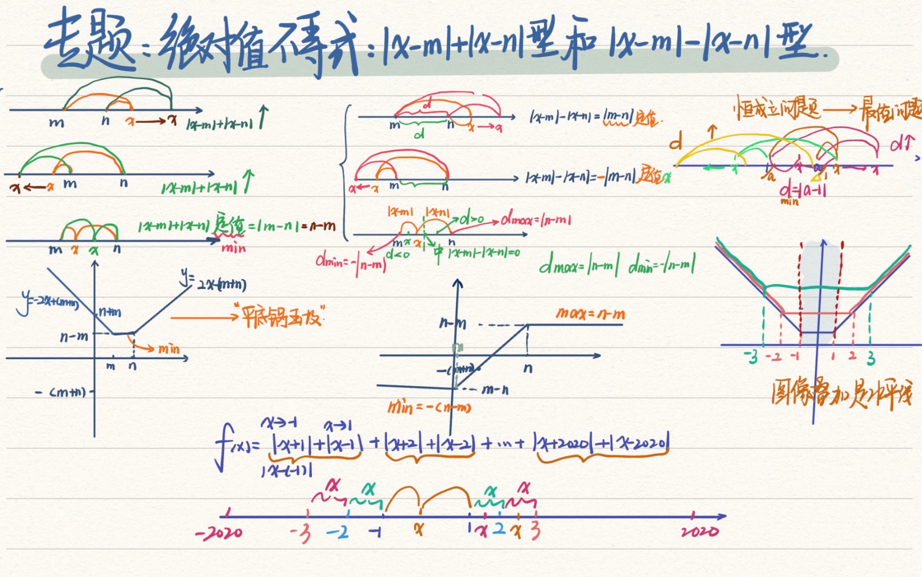 【高考数学压轴系列】绝对值不等式:|xn|+|xm|型和|xn||xm|型哔哩哔哩bilibili