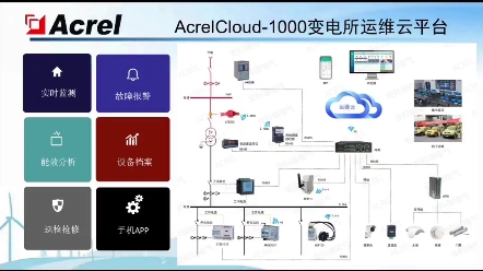 电力运维云平台,让用电更可靠、更安全.其云平台可显示运维管理、设备管理、运行环境、安全用电、用电分析、事件记录、电力监测、电能质量、用户报...