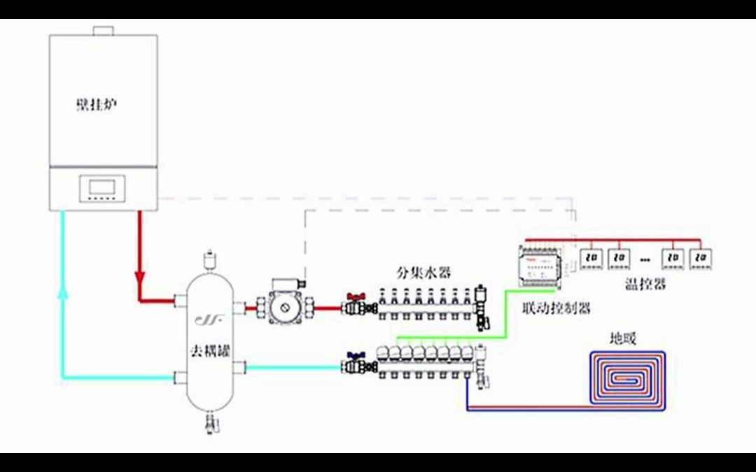 什么是耦合罐,藕合罐的作用是什么?对采暖系统有哪些好处呢?#地暖 #耦合罐 #水力平衡哔哩哔哩bilibili