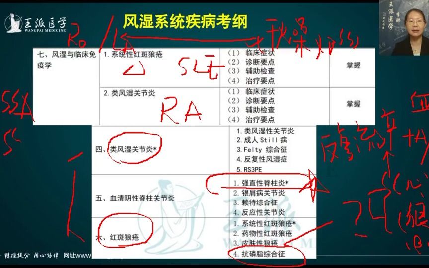 [图]2022最新王派 内科主治医师303 视频课程 全部有