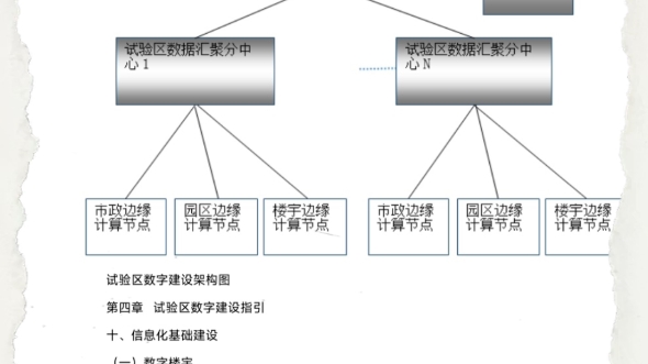 [图]2023年中国智慧园区十四五战略发展规划研究报告