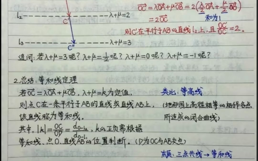 [图]高中数学平面向量手写笔记