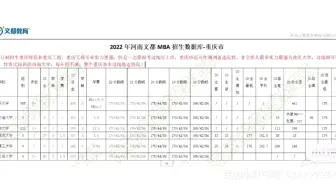 MBA-重庆市