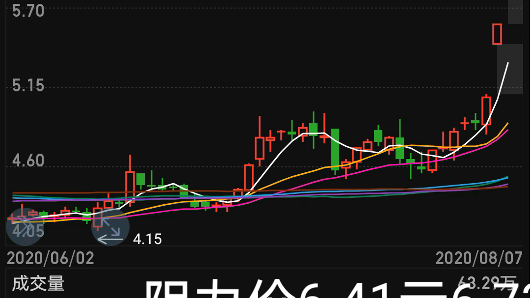 涨停之后002550千红制药哔哩哔哩bilibili