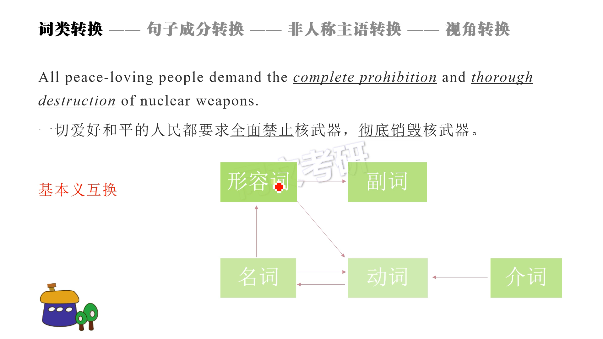 22级MTI翻译基础知识~转换法1哔哩哔哩bilibili