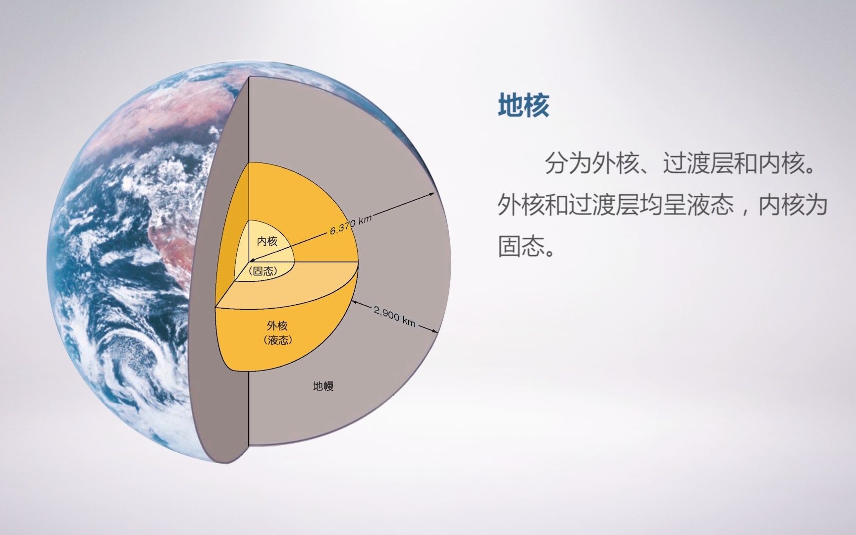 [图]地球科学概论 4.2 内部圈层