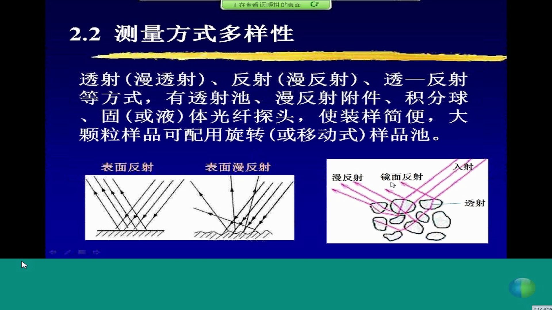 第四节 近红外光谱技术及应用哔哩哔哩bilibili