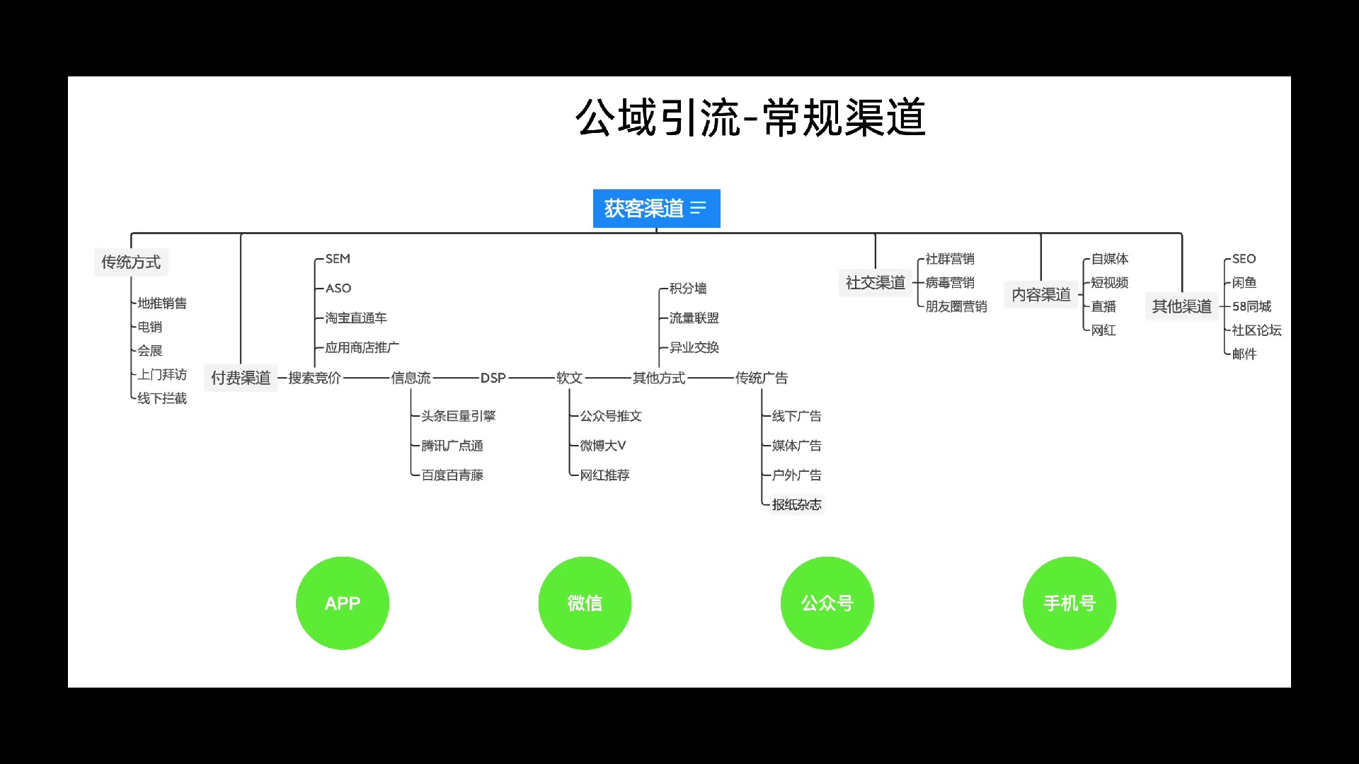 公域流量转化为私域流量的方式(上)哔哩哔哩bilibili